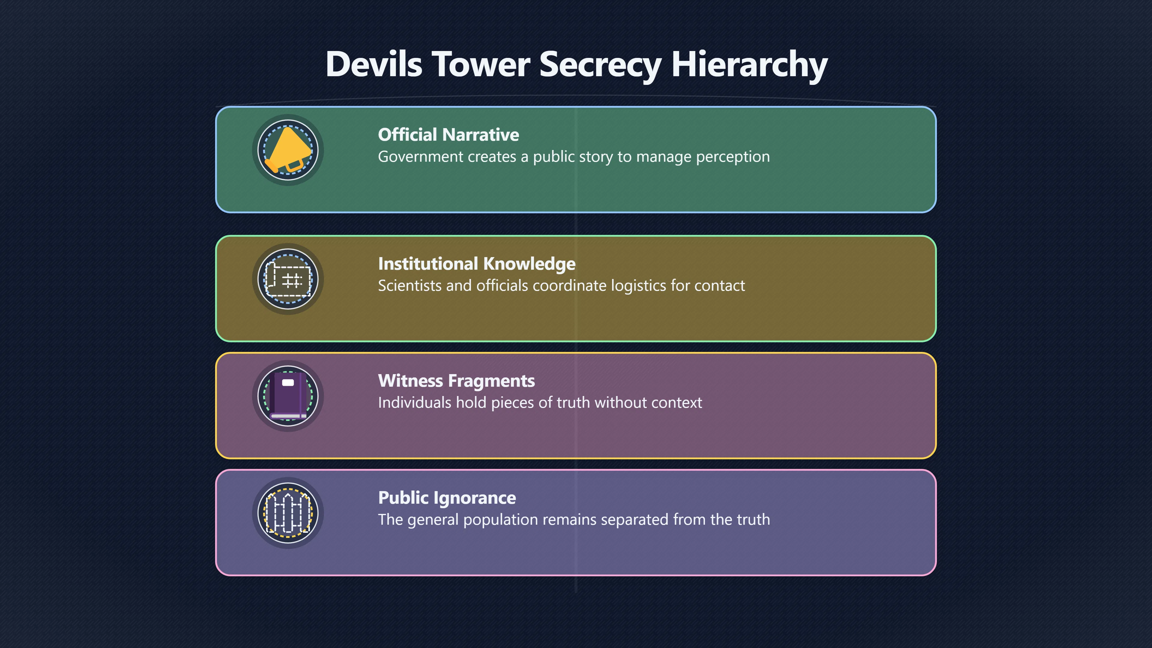 Overview image for How official secrecy turns witnesses into problems