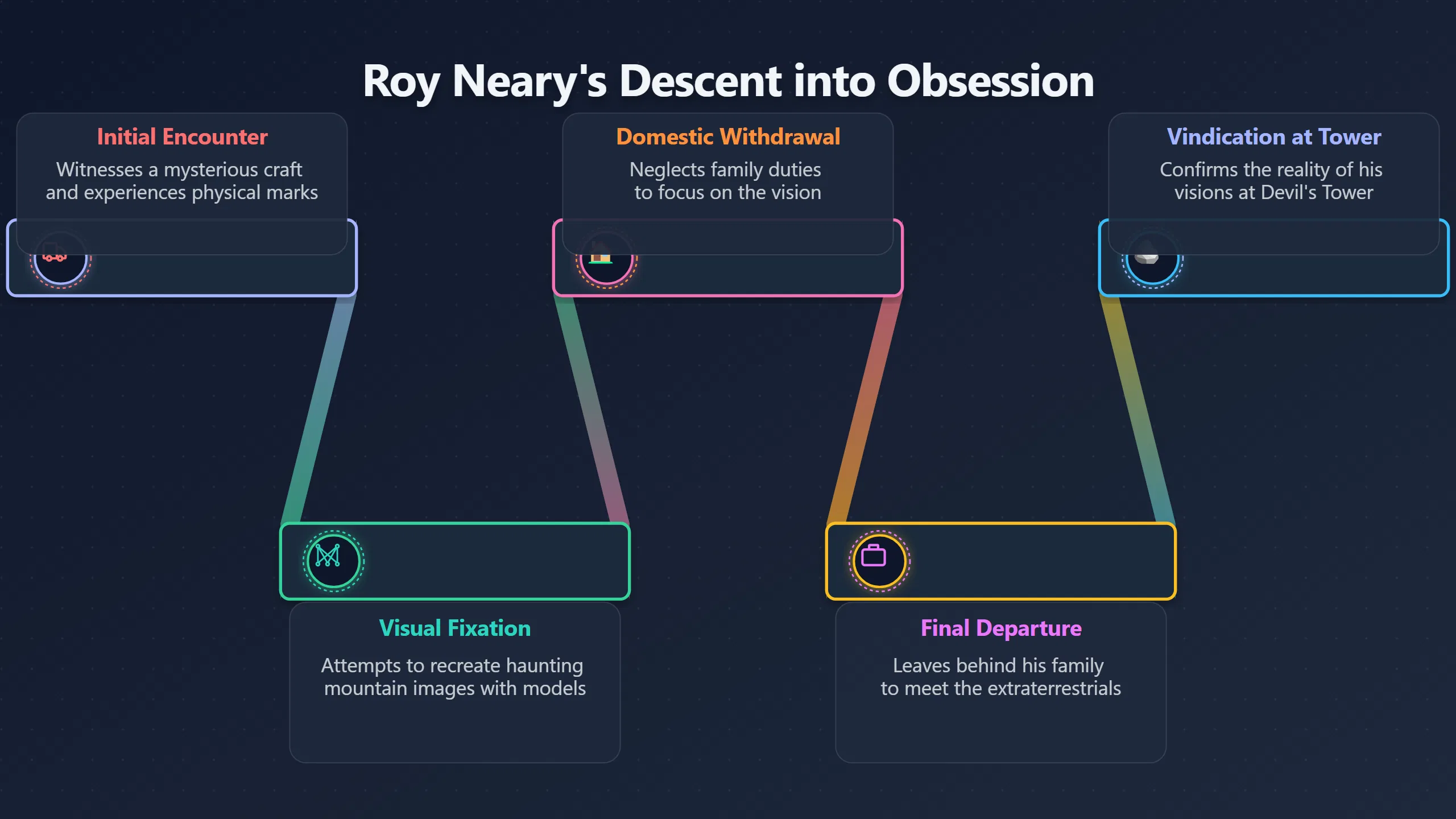 Overview image for Why Roy looks unreliable even when he is right