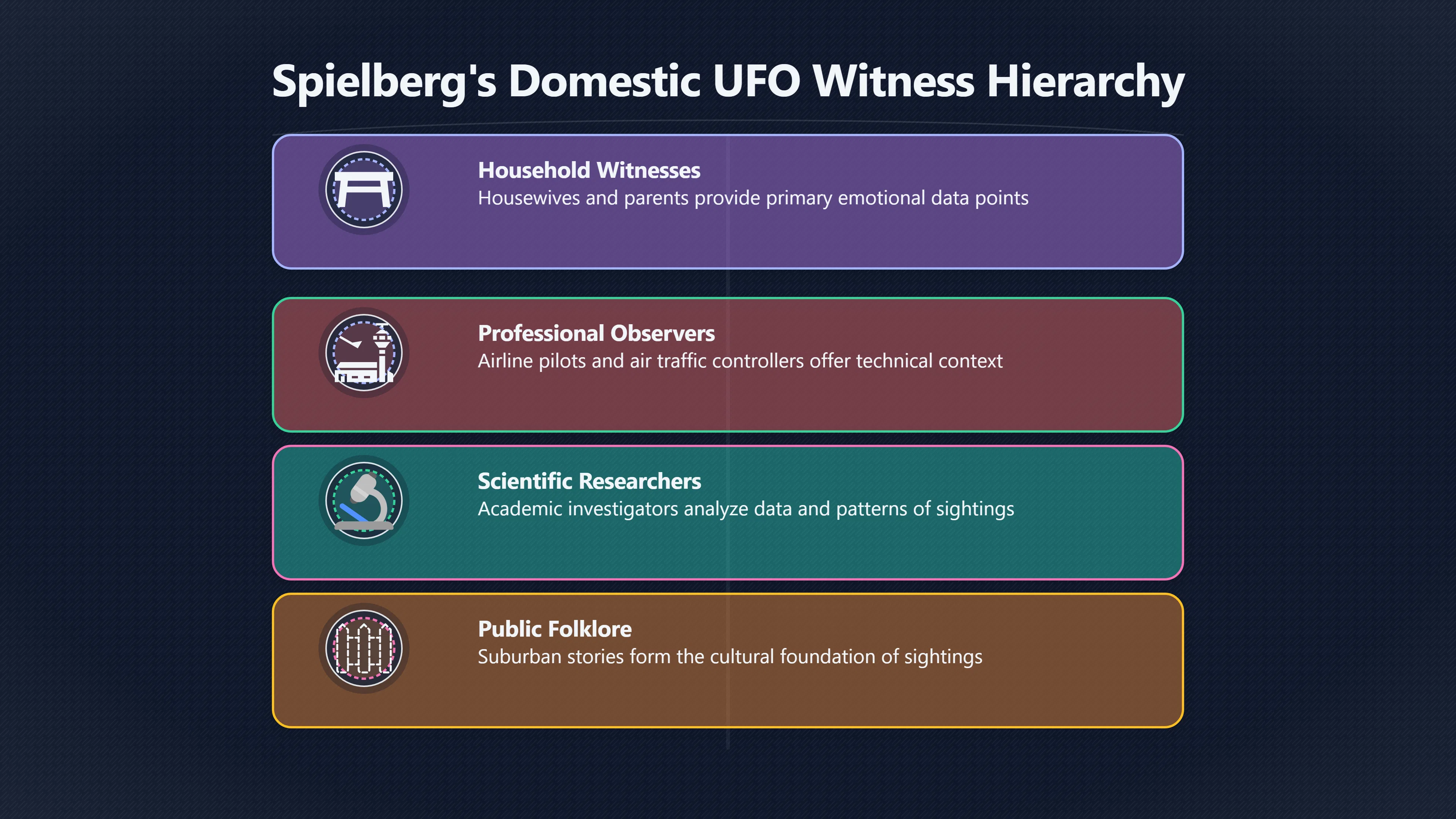Overview image for Housewife witnesses and domestic UFO fear
