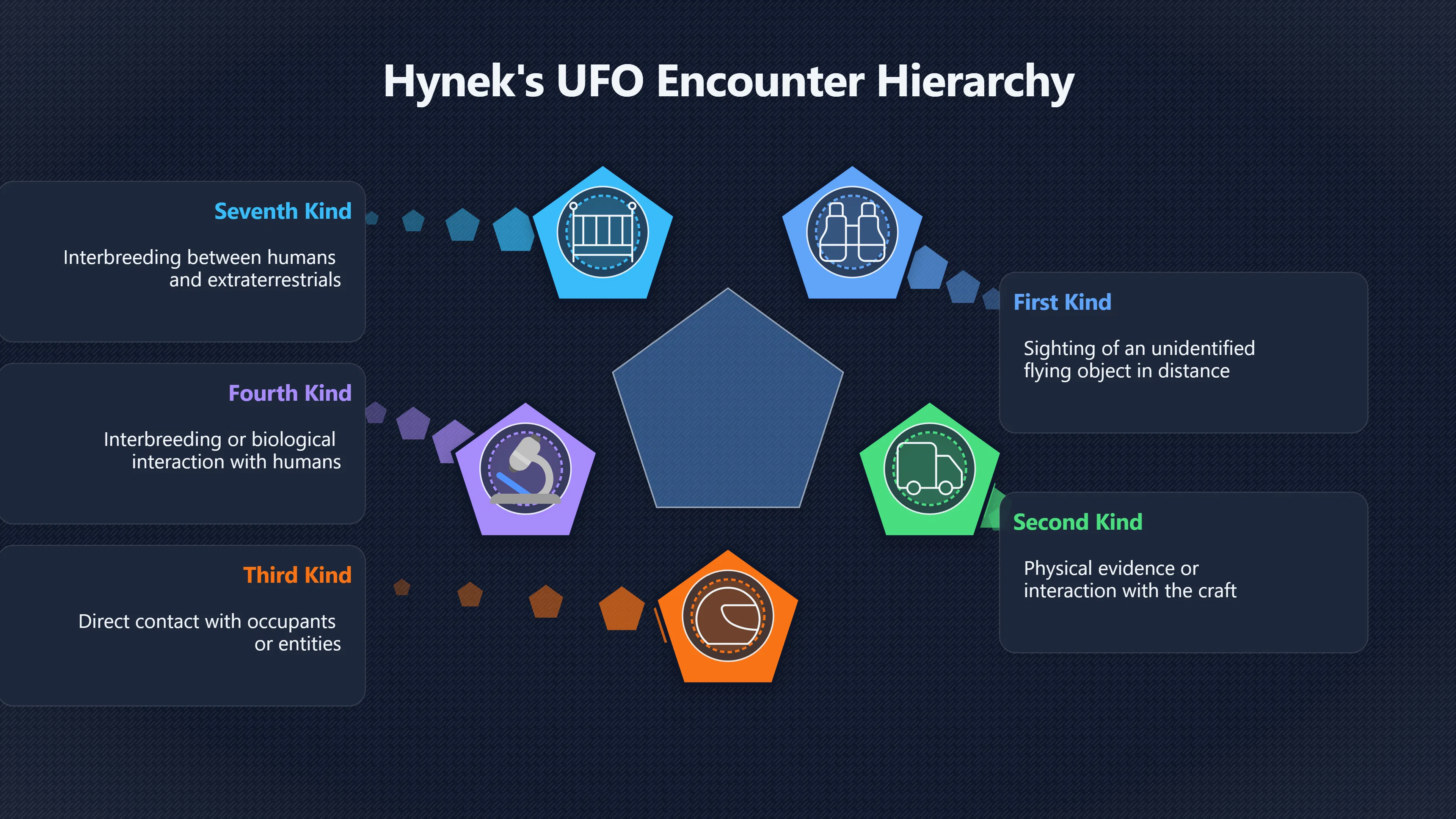 Overview image for J. Allen Hynek as Spielberg's credibility bridge