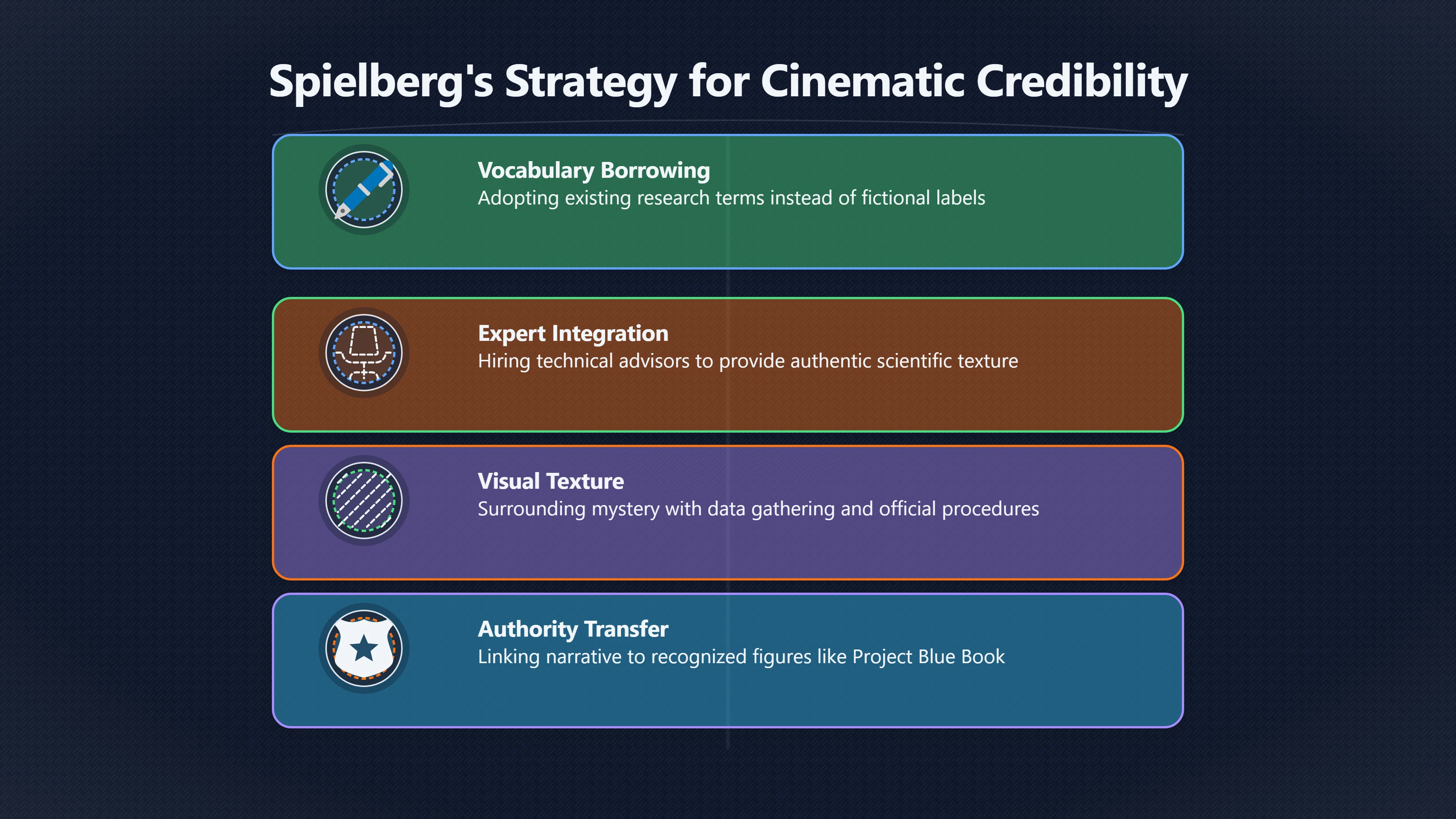 Overview image for Hynek's UFO language as cinematic credibility
