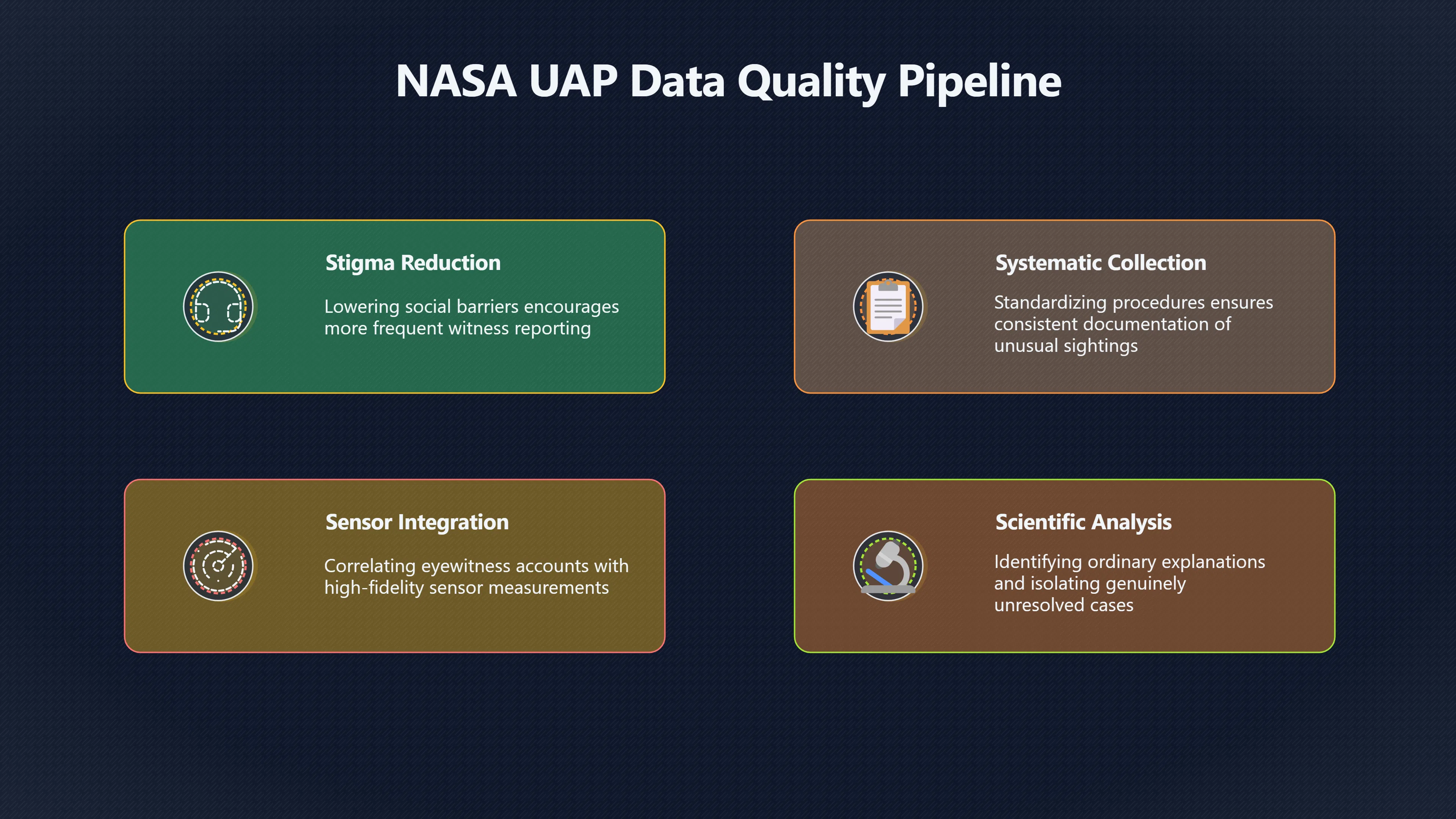 Overview image for NASA's UAP report and the stigma problem