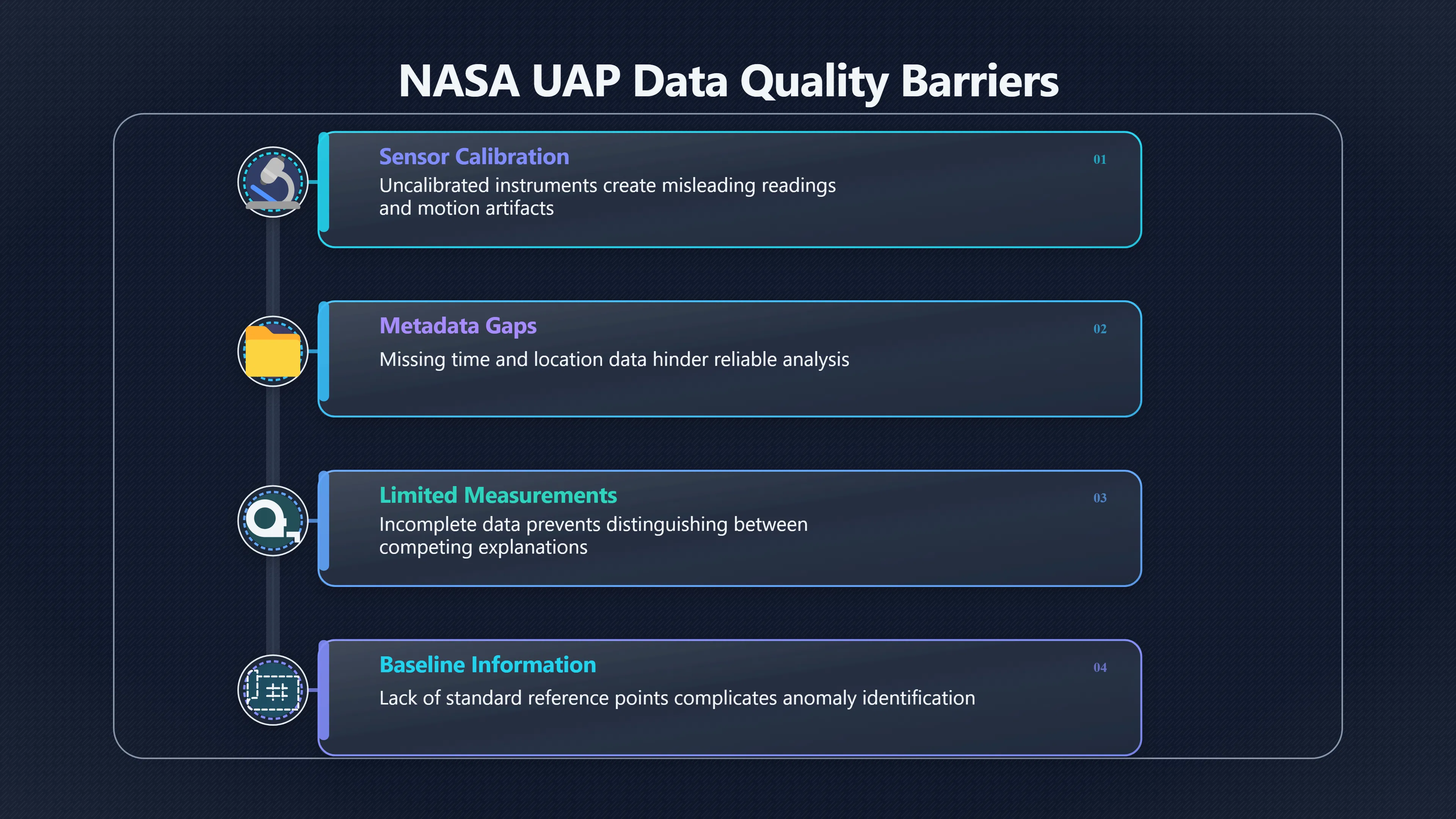 Overview image for How poor sensor data weakens UAP claims