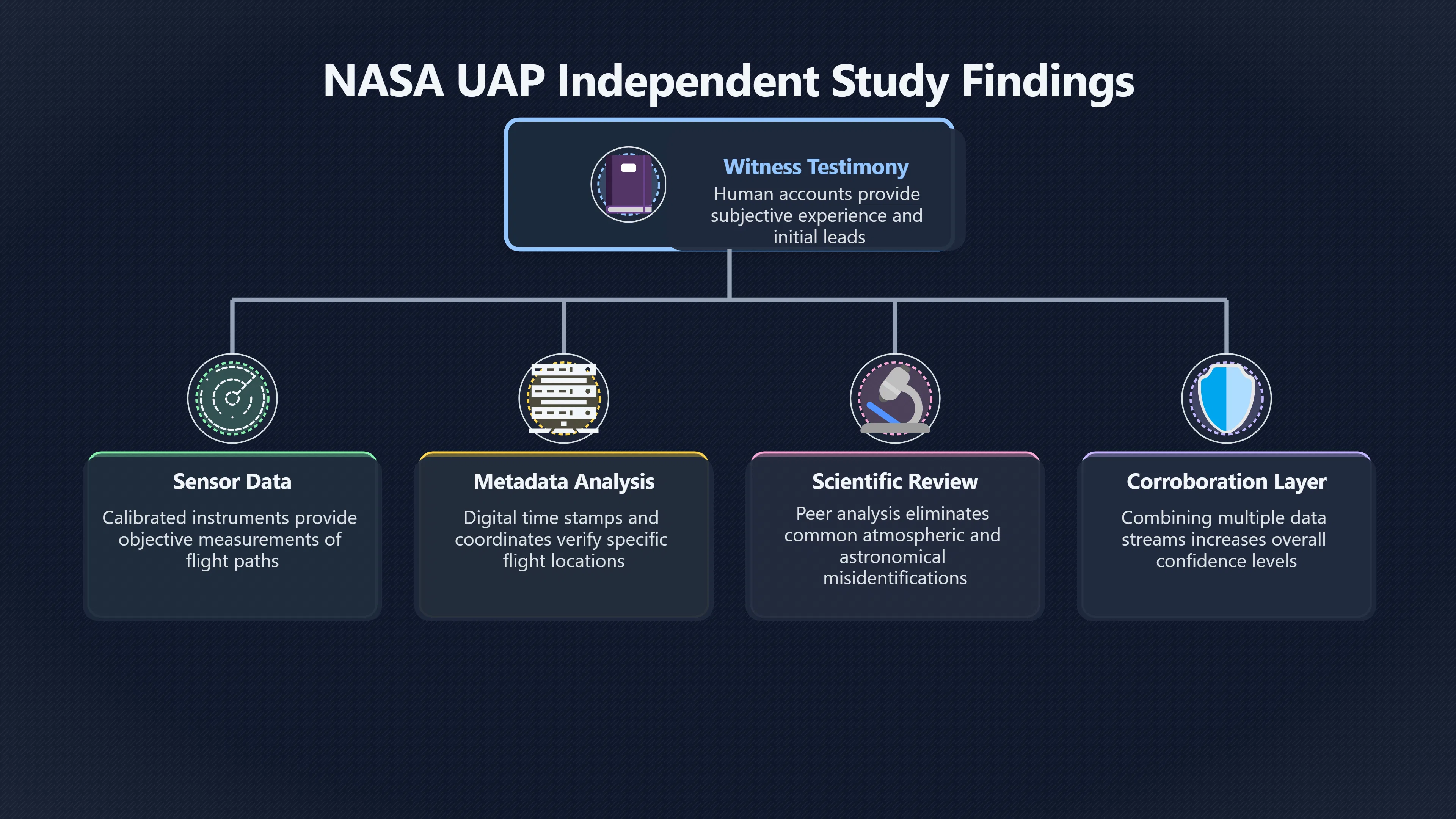 Overview image for Why sincere UFO witnesses can still be mistaken