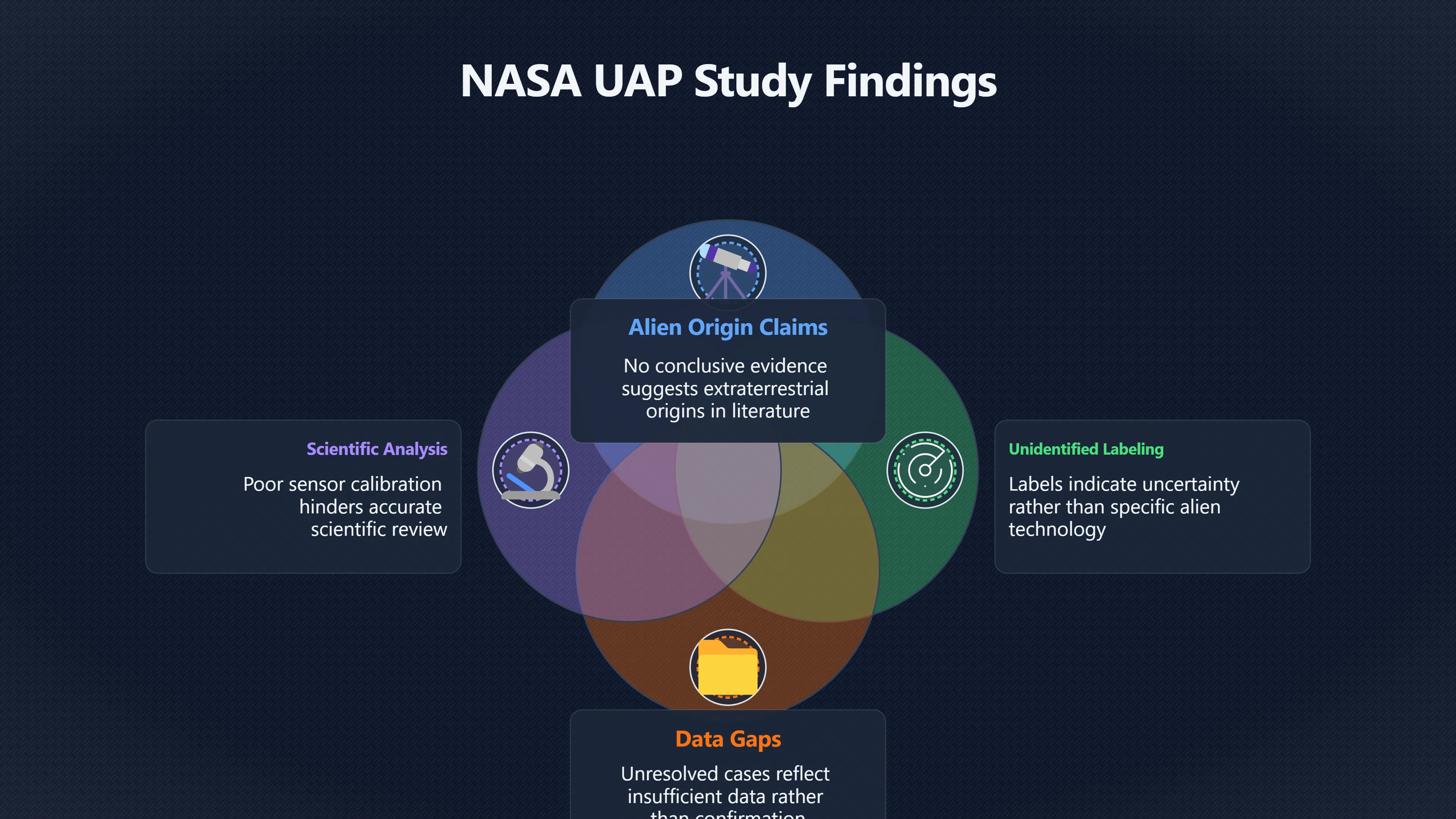 Overview image for What unresolved UAP cases really mean